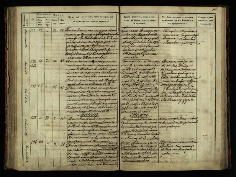 Pasvalio Romos katalikų parapijos bažnyčios 1854–1859 metų krikšto metrikų knyga