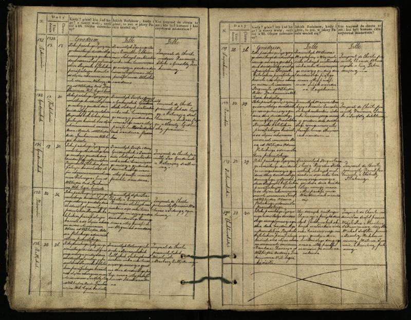 Pasvalio Romos katalikų parapijos bažnyčios 1827–1832 metų krikšto metrikų knyga