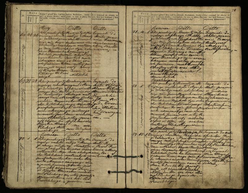Pasvalio Romos katalikų parapijos bažnyčios 1827–1832 metų krikšto metrikų knyga