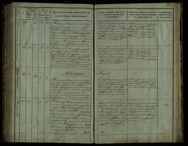 Pasvalio Romos katalikų parapijos bažnyčios 1859–1864 metų krikšto metrikų knyga