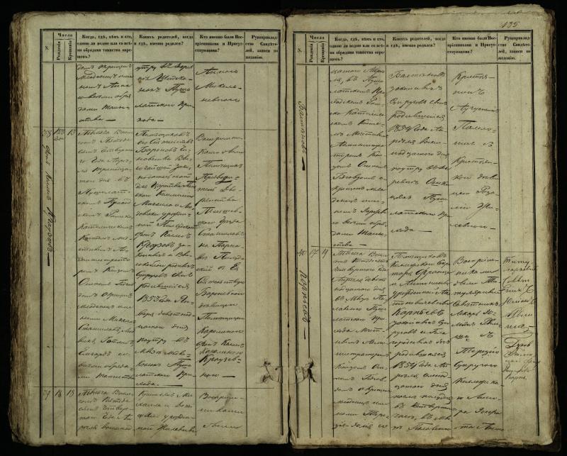 Pušaloto Romos katalikų parapijos bažnyčios 1849–1854 metų krikšto metrikų knyga