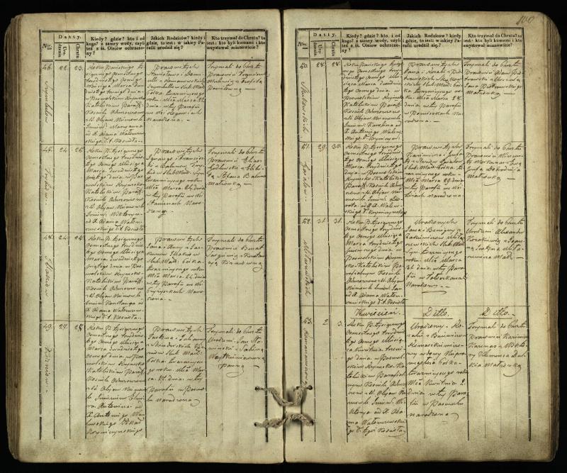 Pasvalio Romos katalikų parapijos bažnyčios 1832–1842 metų krikšto metrikų knyga