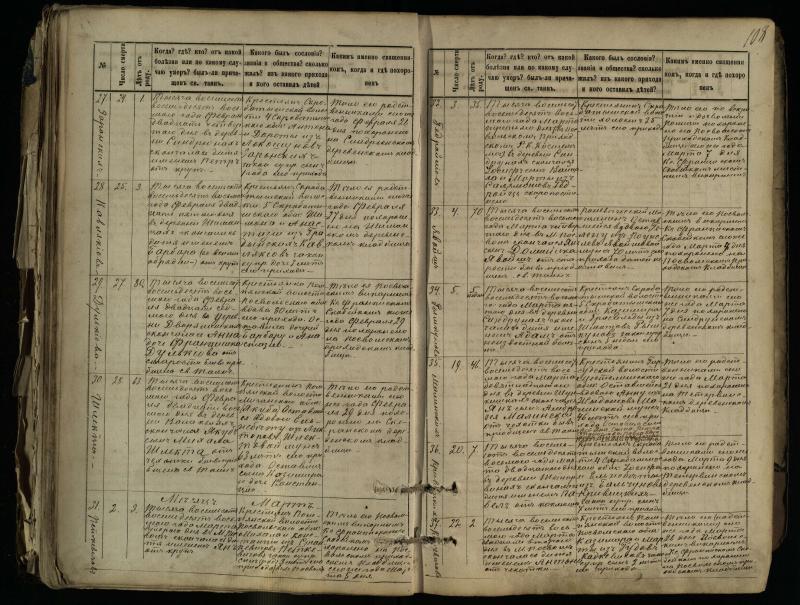 Pasvalio Romos katalikų parapijos bažnyčios 1881–1893 metų mirties metrikų knyga