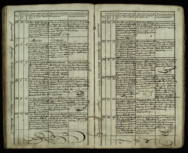 Pumpėnų Romos katalikų parapijos bažnyčios 1831–1837 metų krikšto metrikų knyga