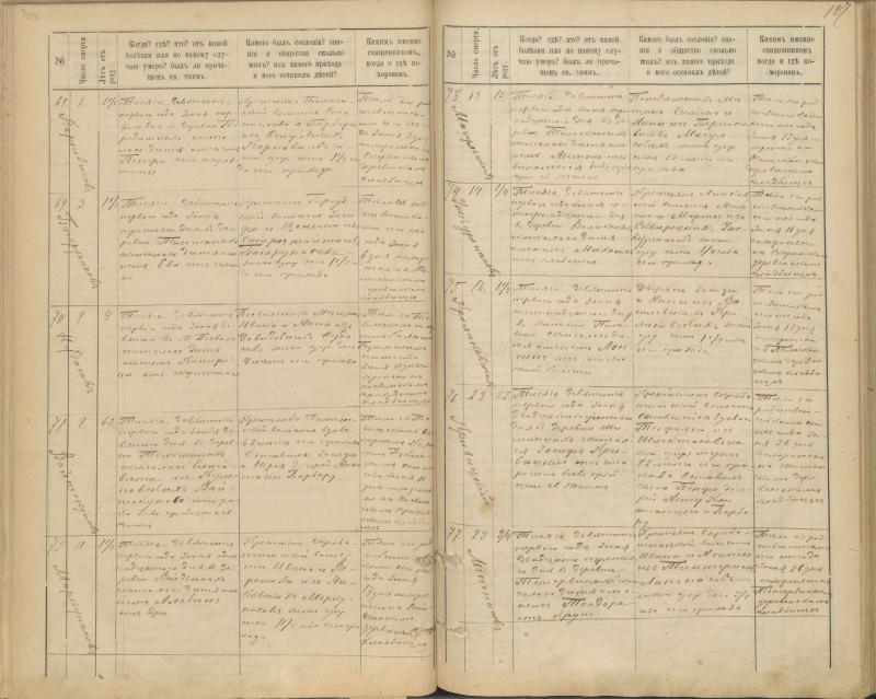 Pasvalio Romos katalikų parapijos bažnyčios 1894–1907 metų mirties metrikų knyga