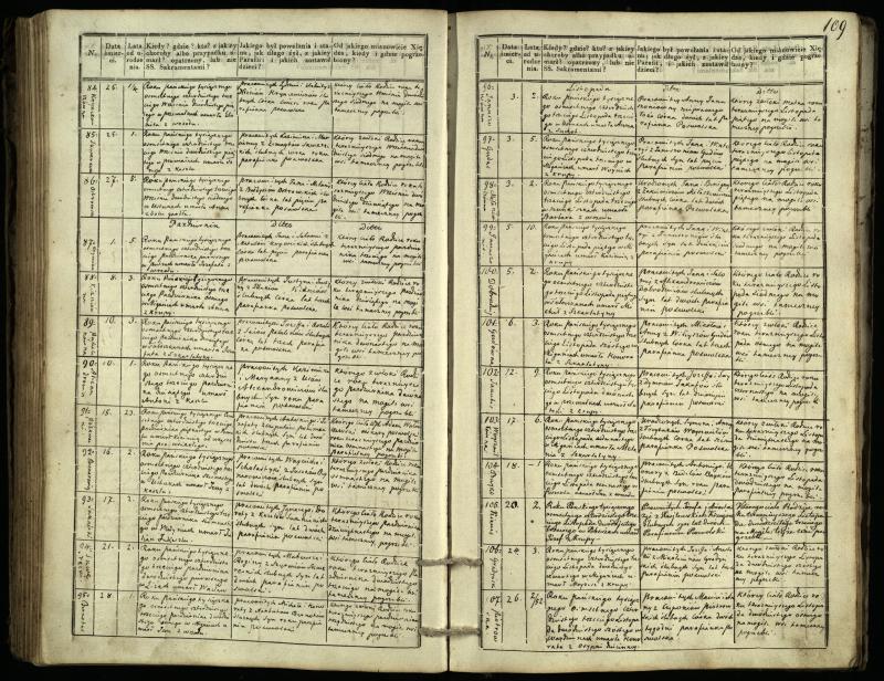 Pasvalio Romos katalikų parapijos bažnyčios 1832–1848 metų mirties metrikų knyga