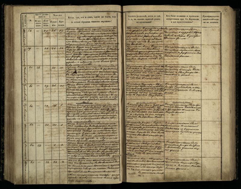 Pasvalio Romos katalikų parapijos bažnyčios 1848–1853 metų krikšto metrikų knyga