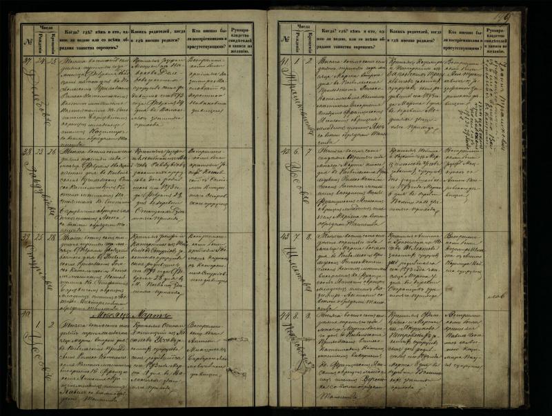 Pasvalio Romos katalikų parapijos bažnyčios 1864–1873 metų krikšto metrikų knyga