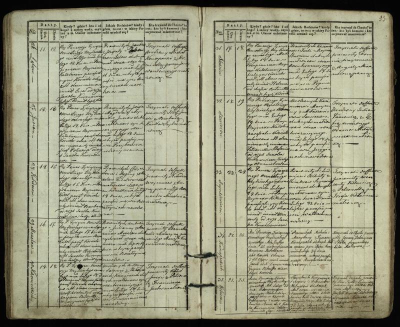 Pumpėnų Romos katalikų parapijos bažnyčios 1831–1837 metų krikšto metrikų knyga