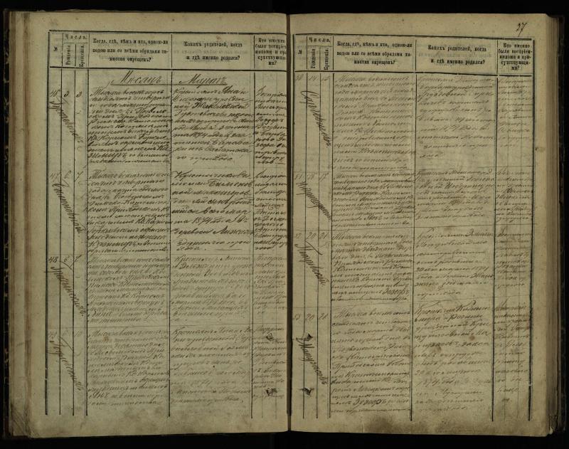 Pasvalio Romos katalikų parapijos bažnyčios 1873–1881 metų krikšto metrikų knyga