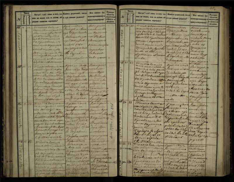 Pasvalio Romos katalikų parapijos bažnyčios 1864–1873 metų krikšto metrikų knyga