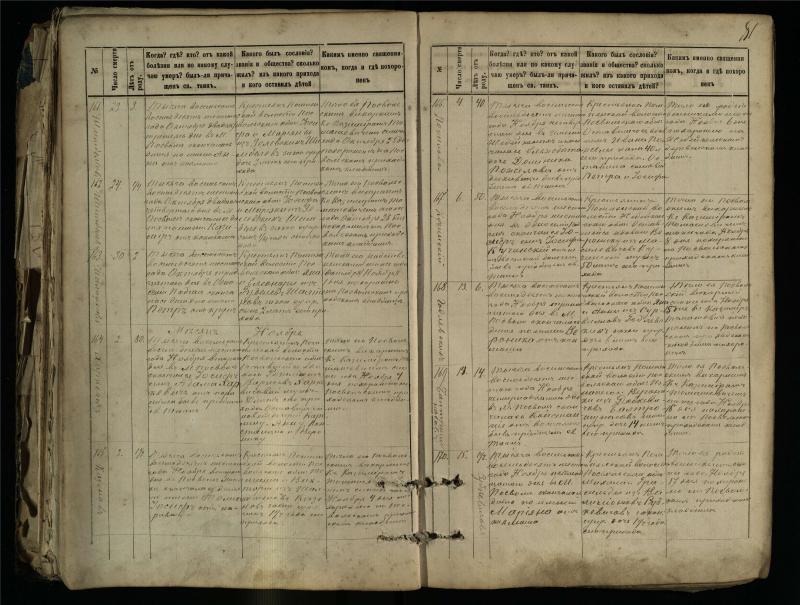 Pasvalio Romos katalikų parapijos bažnyčios 1881–1893 metų mirties metrikų knyga