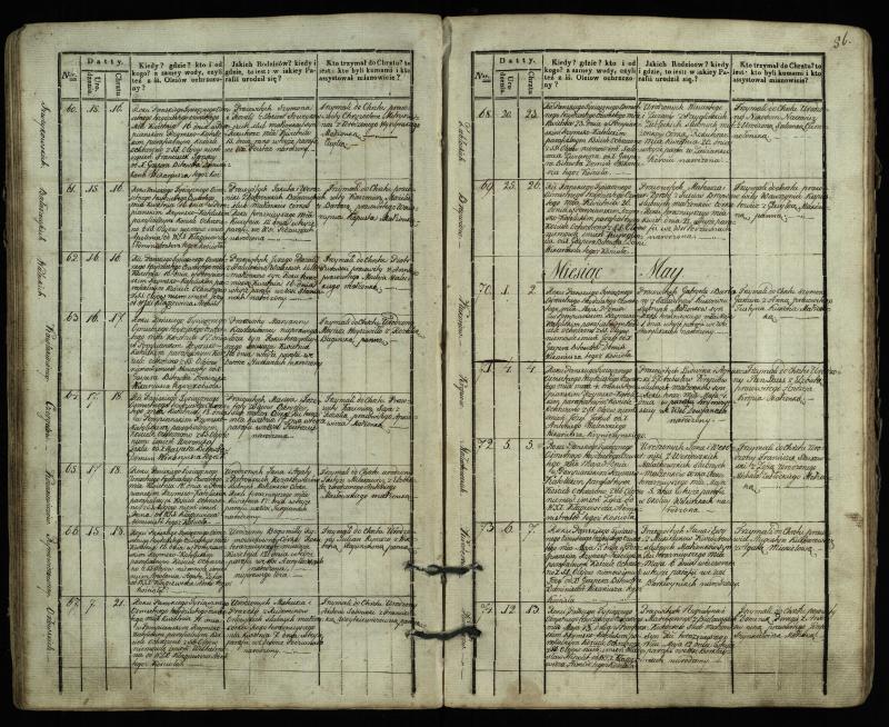 Pumpėnų Romos katalikų parapijos bažnyčios 1831–1837 metų krikšto metrikų knyga