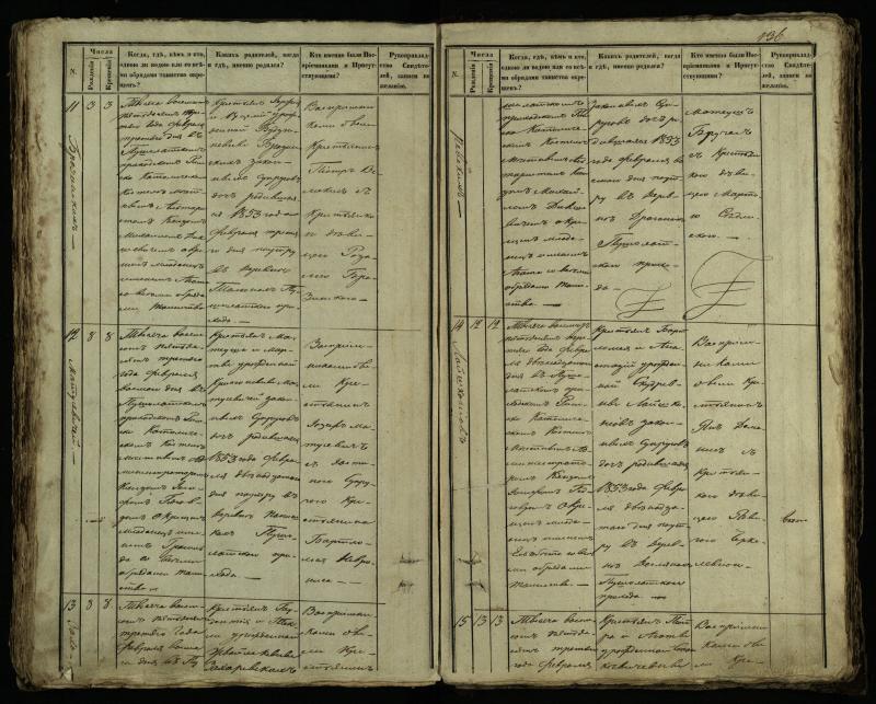 Pušaloto Romos katalikų parapijos bažnyčios 1849–1854 metų krikšto metrikų knyga