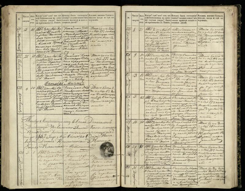 Pasvalio Romos katalikų parapijos bažnyčios 1848–1866 metų mirties metrikų knyga