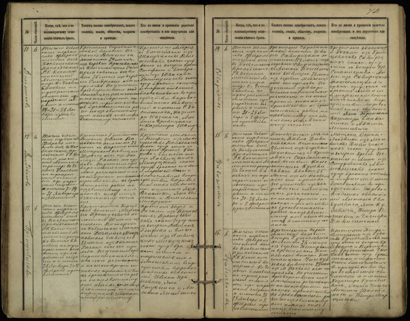Pasvalio Romos katalikų parapijos bažnyčios 1891–1916 metų jungtuvių metrikų knyga