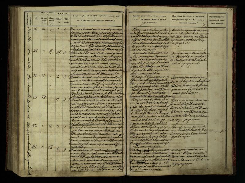 Pasvalio Romos katalikų parapijos bažnyčios 1854–1859 metų krikšto metrikų knyga