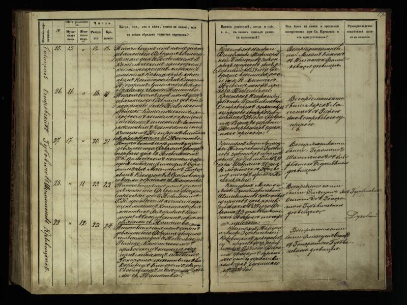 Pasvalio Romos katalikų parapijos bažnyčios 1854–1859 metų krikšto metrikų knyga