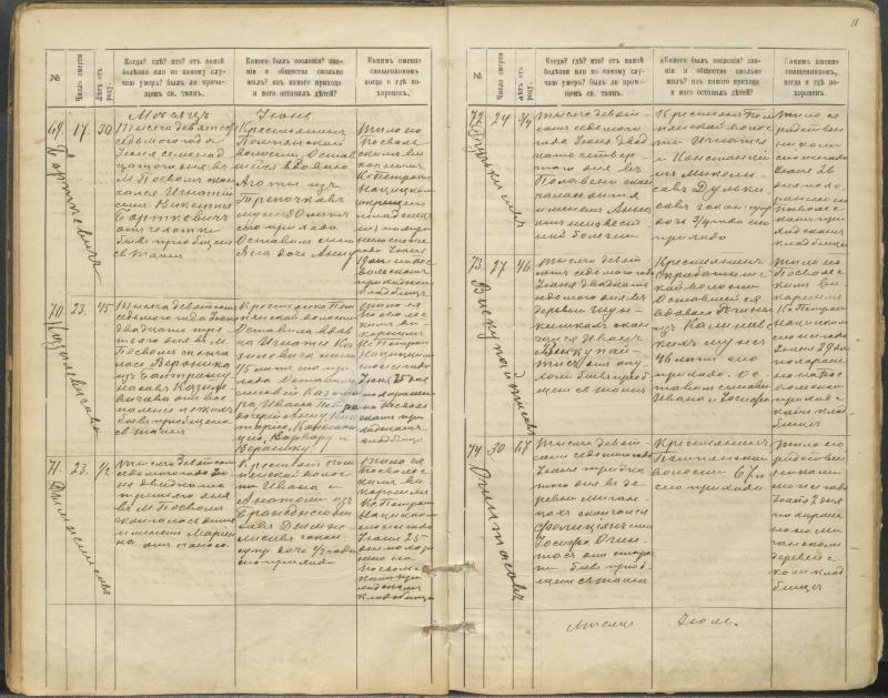 Pasvalio Romos katalikų parapijos bažnyčios 1907–1917 metų mirties metrikų knyga