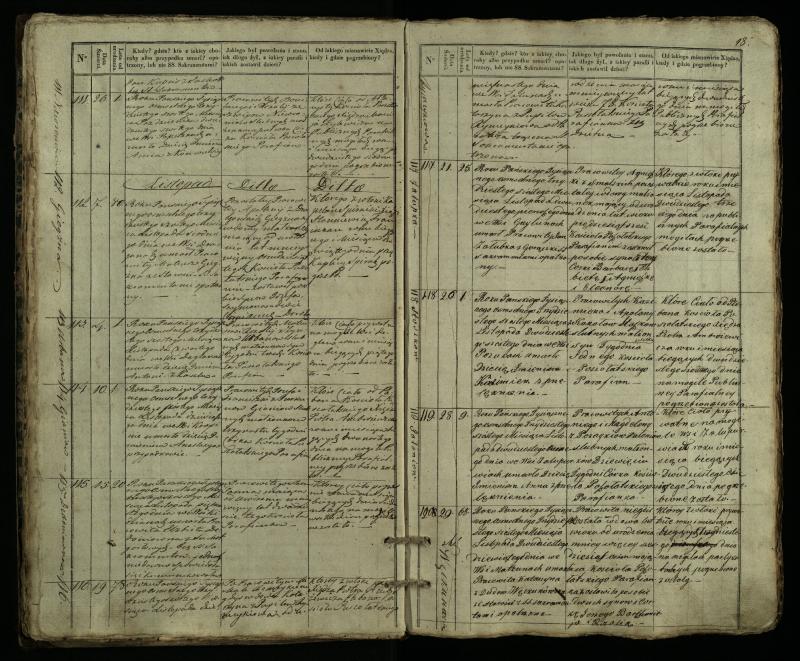 Pušaloto Romos katalikų parapijos bažnyčios 1835–1848 metų mirties metrikų knyga