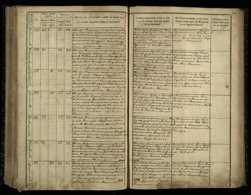 Pasvalio Romos katalikų parapijos bažnyčios 1848–1853 metų krikšto metrikų knyga