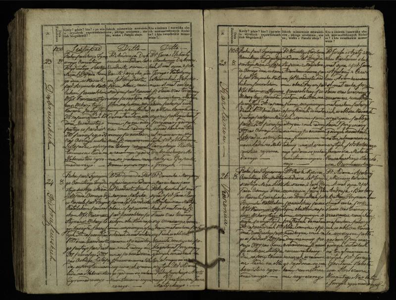 Pasvalio Romos katalikų parapijos bažnyčios 1827–1837 metų jungtuvių metrikų knyga