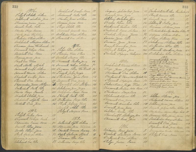 Pasvalio Romos katalikų parapijos bažnyčios 1827–1913 metų alfabetinė gimusiųjų rodyklė