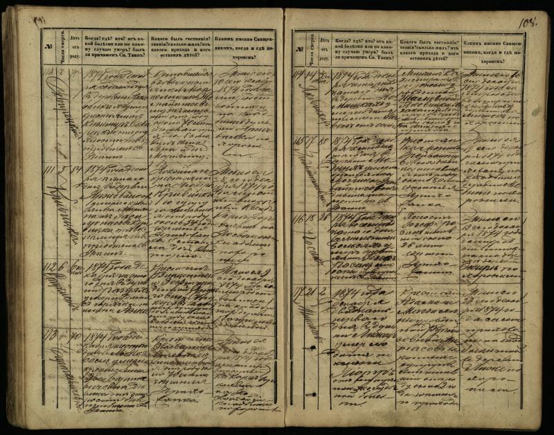 Pasvalio Romos katalikų parapijos bažnyčios 1866–1881 metų mirties metrikų knyga