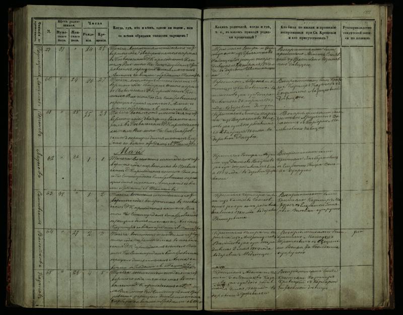Pasvalio Romos katalikų parapijos bažnyčios 1859–1864 metų krikšto metrikų knyga