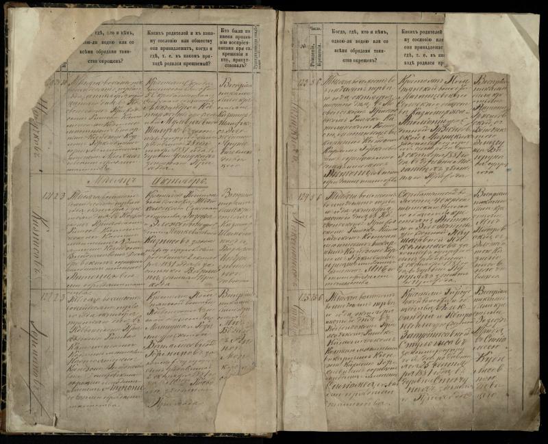 Pasvalio Romos katalikų parapijos bažnyčios 1881–1889 metų krikšto metrikų knyga