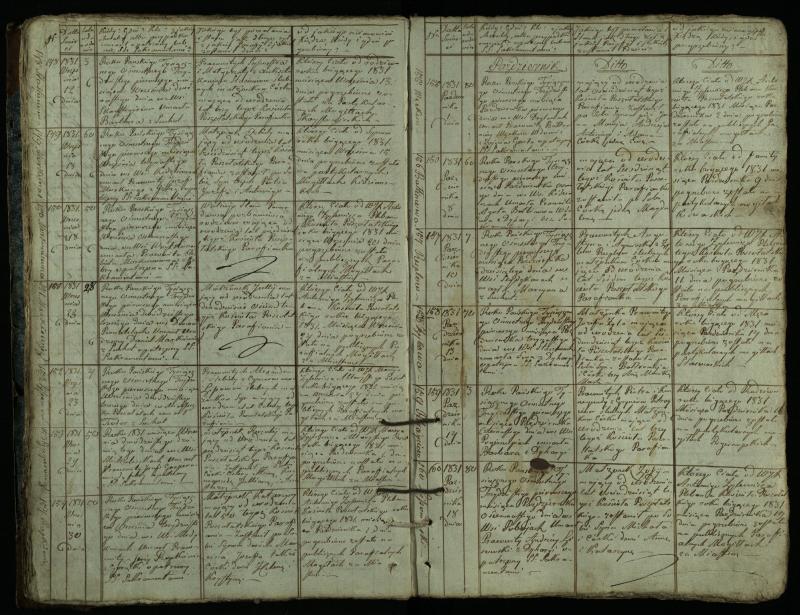 Pušaloto Romos katalikų parapijos bažnyčios 1828–1834 metų mirties metrikų knyga