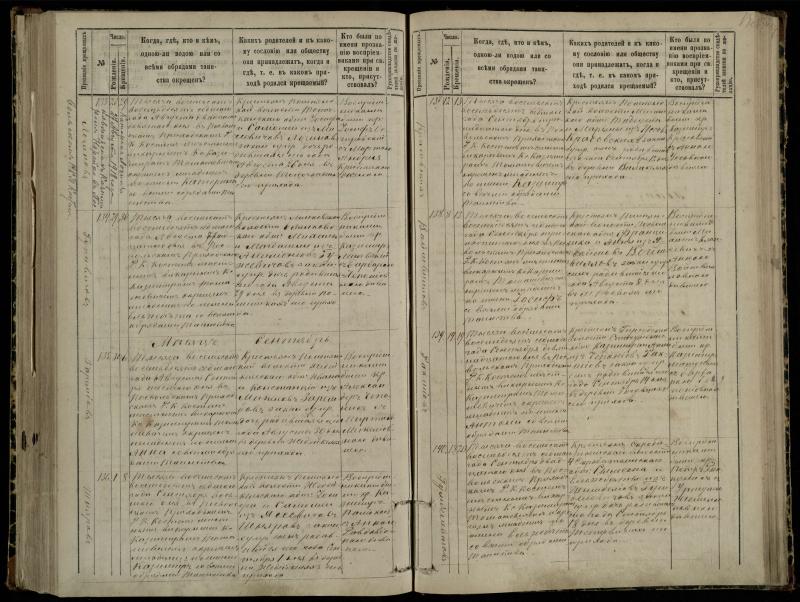 Pasvalio Romos katalikų parapijos bažnyčios 1881–1889 metų krikšto metrikų knyga