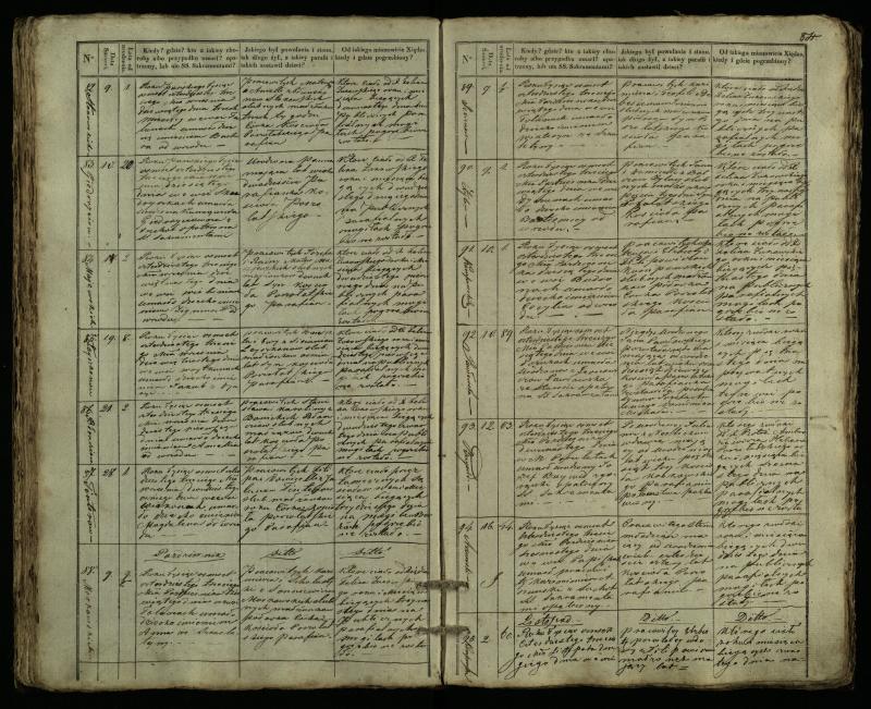 Pušaloto Romos katalikų parapijos bažnyčios 1835–1848 metų mirties metrikų knyga