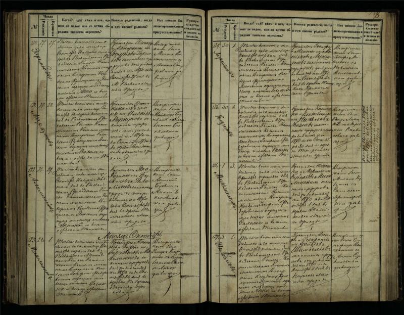 Pasvalio Romos katalikų parapijos bažnyčios 1864–1873 metų krikšto metrikų knyga