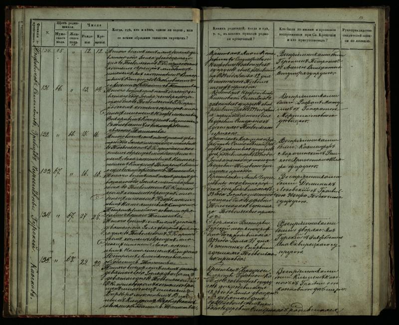 Pasvalio Romos katalikų parapijos bažnyčios 1859–1864 metų krikšto metrikų knyga
