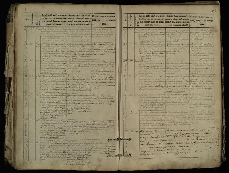 Pasvalio Romos katalikų parapijos bažnyčios 1881–1893 metų mirties metrikų knyga