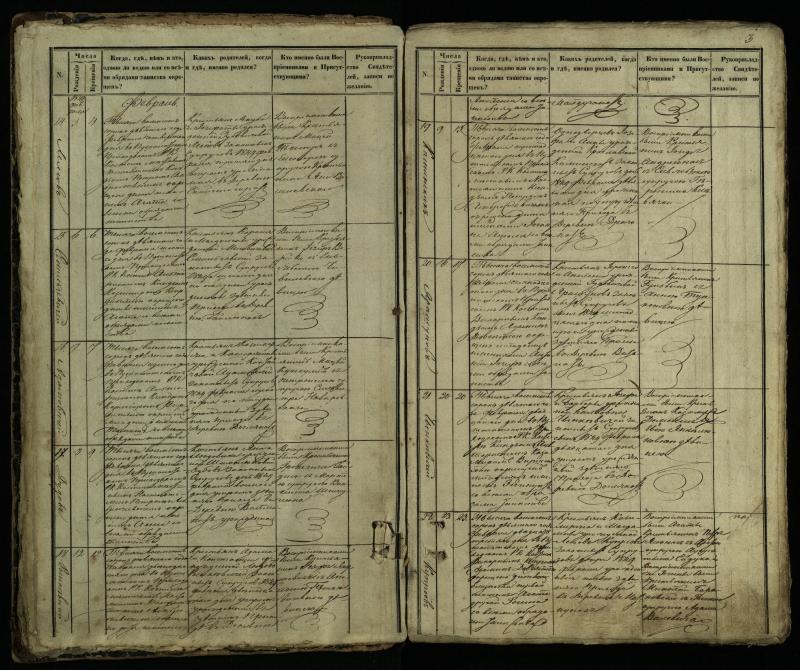 Pušaloto Romos katalikų parapijos bažnyčios 1849–1854 metų krikšto metrikų knyga