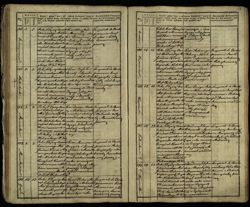 Krinčino Romos katalikų parapijos bažnyčios 1838–1848 metų krikšto metrikų knyga