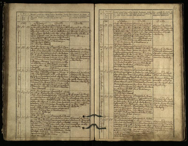 Pasvalio Romos katalikų parapijos bažnyčios 1827–1832 metų krikšto metrikų knyga