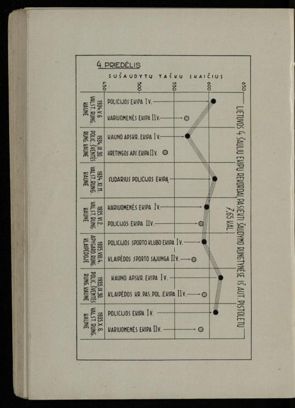 Šaudymo kultūra ir technika / Kazimieras Svilas. – Kaunas: „Policijos“ laikr. leid., 1936. – 327 p.