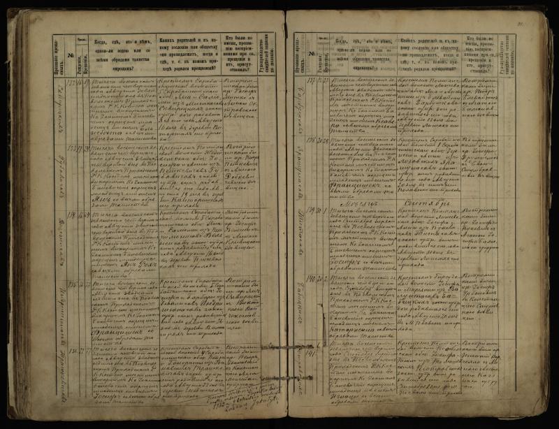 Pasvalio Romos katalikų parapijos bažnyčios 1889–1898 metų krikšto metrikų knyga