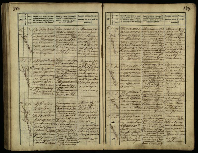 Pasvalio Romos katalikų parapijos bažnyčios 1866–1881 metų mirties metrikų knyga
