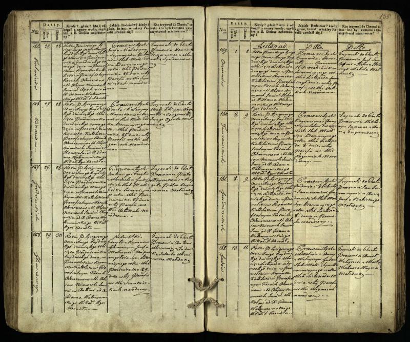 Pasvalio Romos katalikų parapijos bažnyčios 1832–1842 metų krikšto metrikų knyga