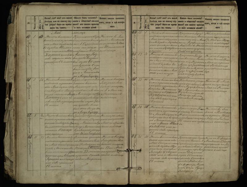 Pasvalio Romos katalikų parapijos bažnyčios 1881–1893 metų mirties metrikų knyga