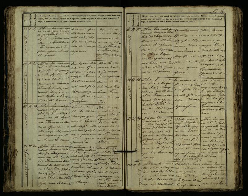 Pušaloto Romos katalikų parapijos bažnyčios 1849–1864 metų mirties metrikų knyga