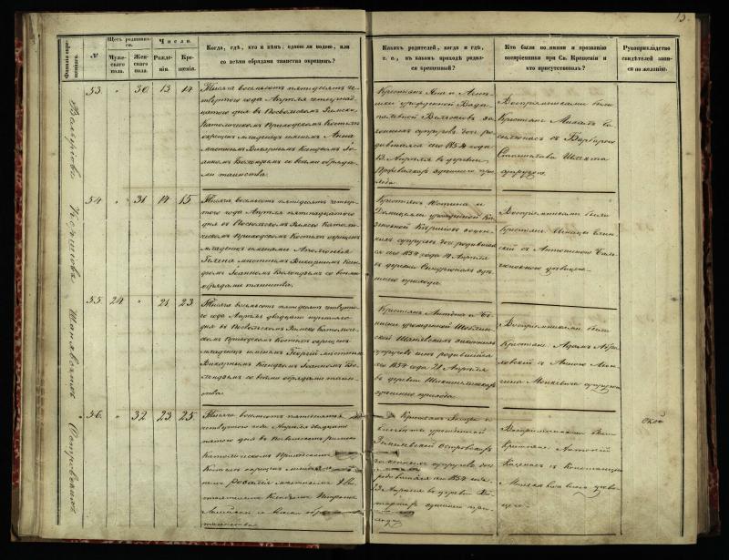 Pasvalio Romos katalikų parapijos bažnyčios 1854–1859 metų krikšto metrikų knyga