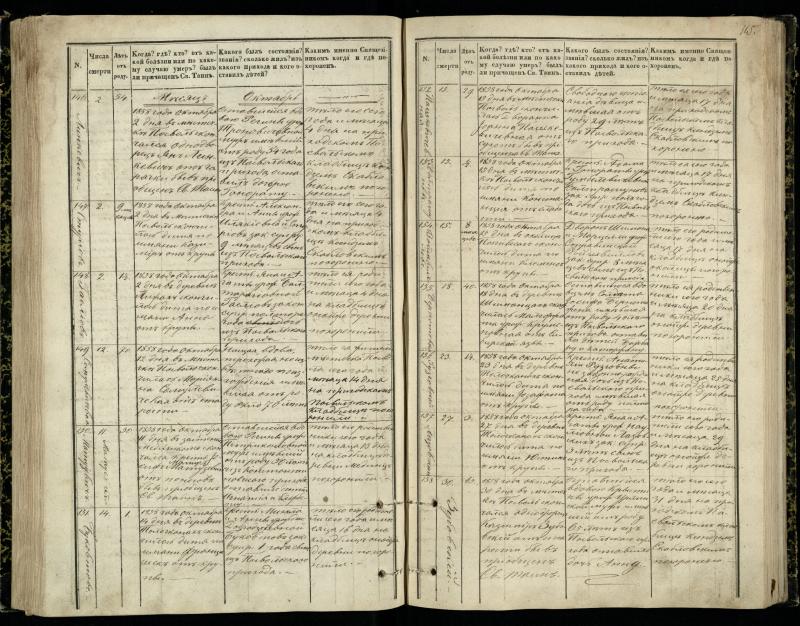 Pasvalio Romos katalikų parapijos bažnyčios 1848–1866 metų mirties metrikų knyga