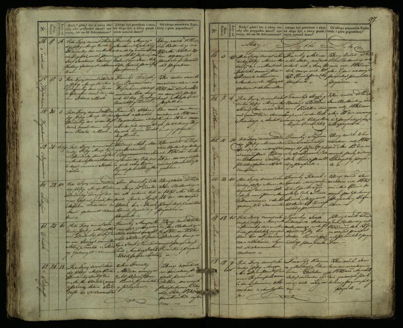 Pušaloto Romos katalikų parapijos bažnyčios 1835–1848 metų mirties metrikų knyga