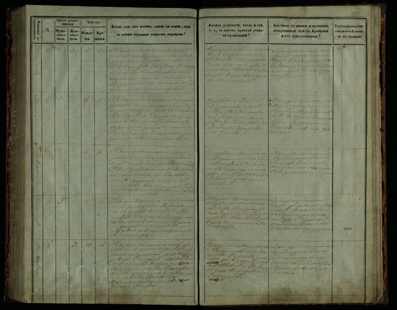Pasvalio Romos katalikų parapijos bažnyčios 1859–1864 metų krikšto metrikų knyga