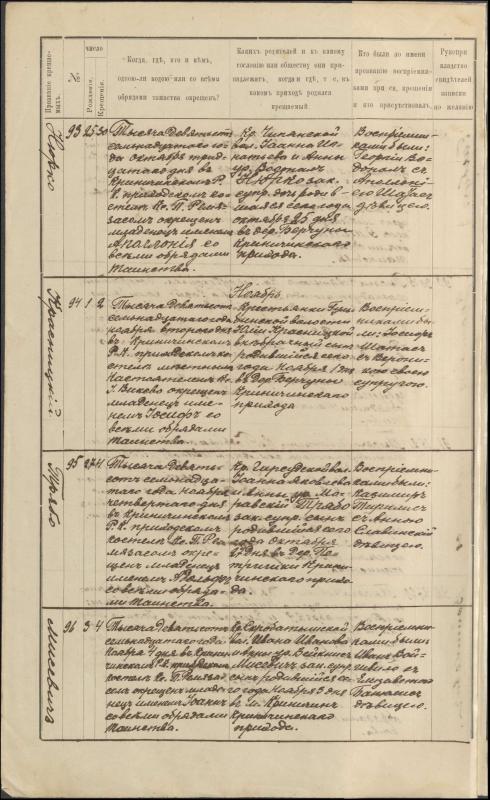 Krinčino Romos katalikų parapijos bažnyčios 1917 metų krikšto, jungtuvių ir mirties metrikų įrašai